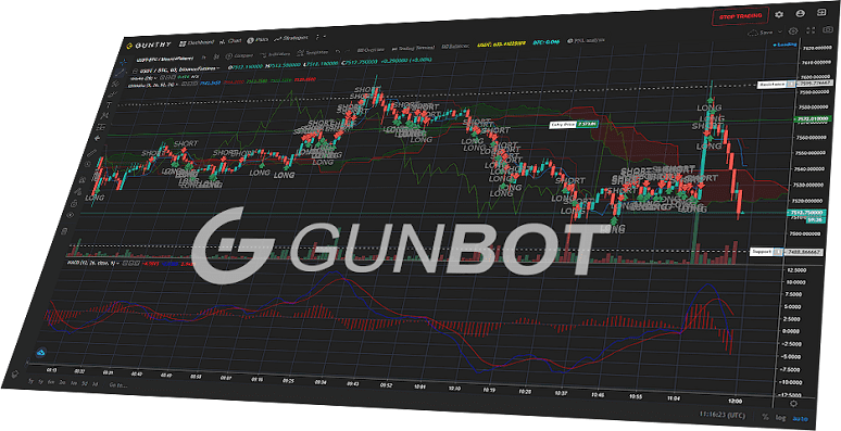 GunBot - Бот для криптовалюты